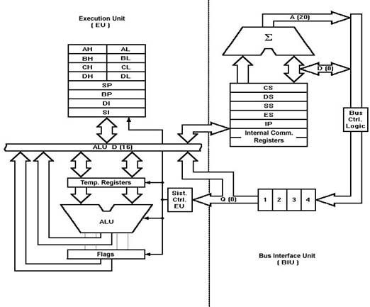 Block Diagram 8086 Microprocessor Pdf